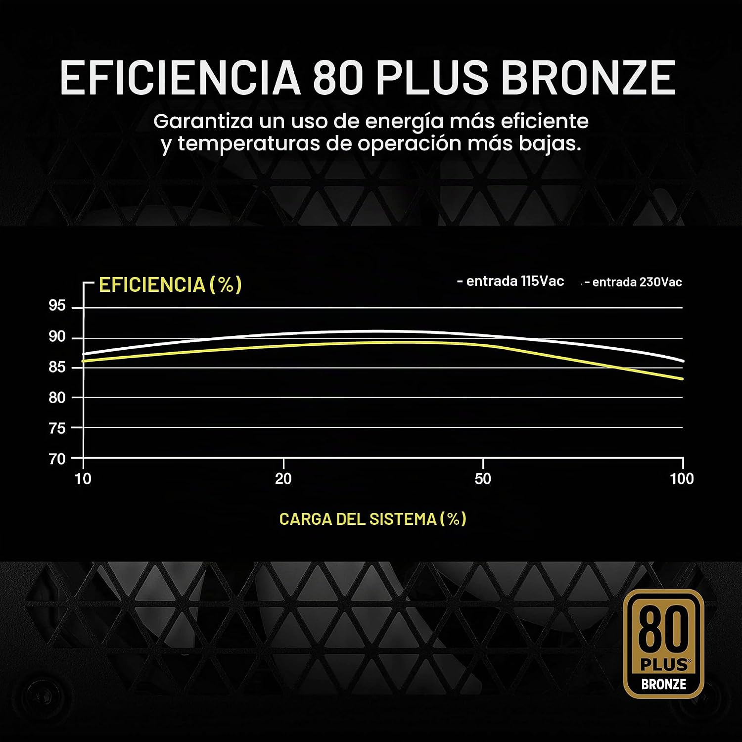 Corsair CX750M 750W 80 Plus Bronze Semi-Modular